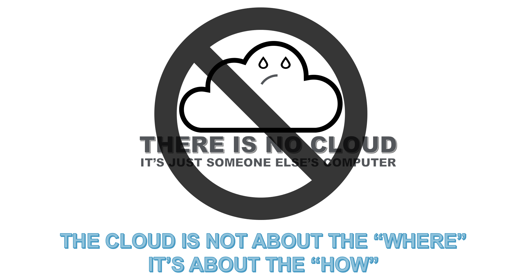 Cloud Architecture Fig1