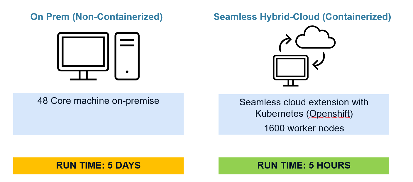 Seamless Hybrid Cloud Fig 2